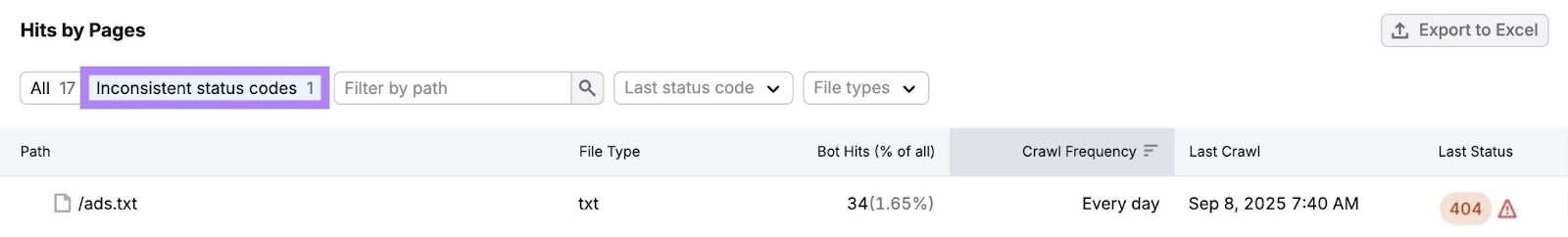 “Inconsistent status codes” clicked on the Log File Analyzer.