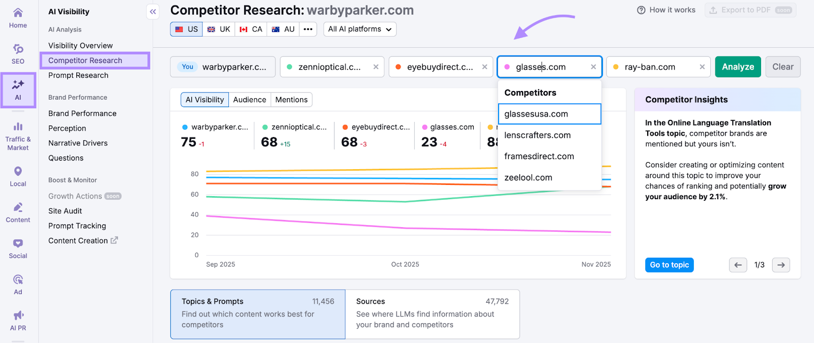 AI search competitors on Semrush