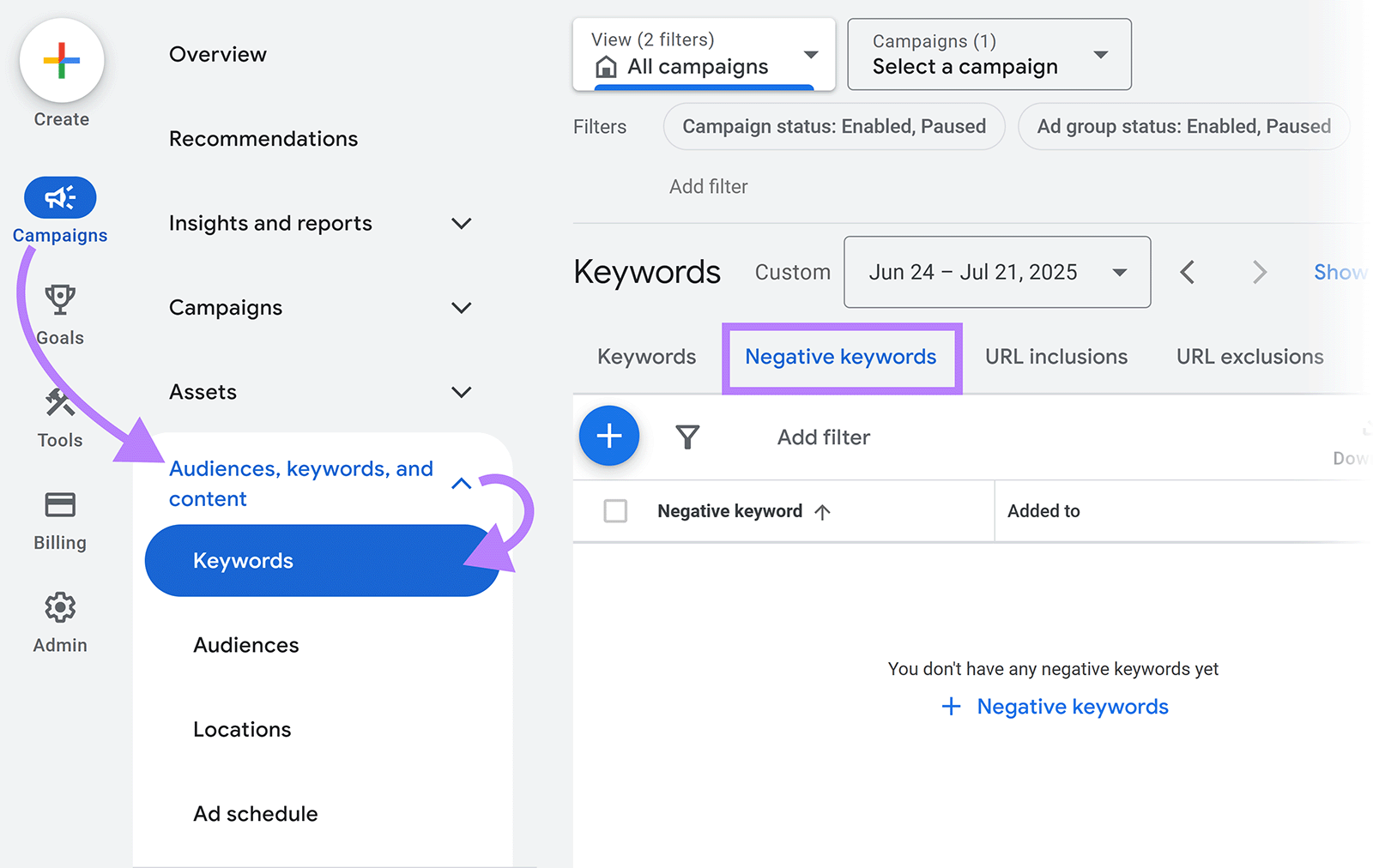 Google Ads interface with navigation arrows pointing to "Keywords" under "Campaigns" and the "Negative keywords" tab selected.