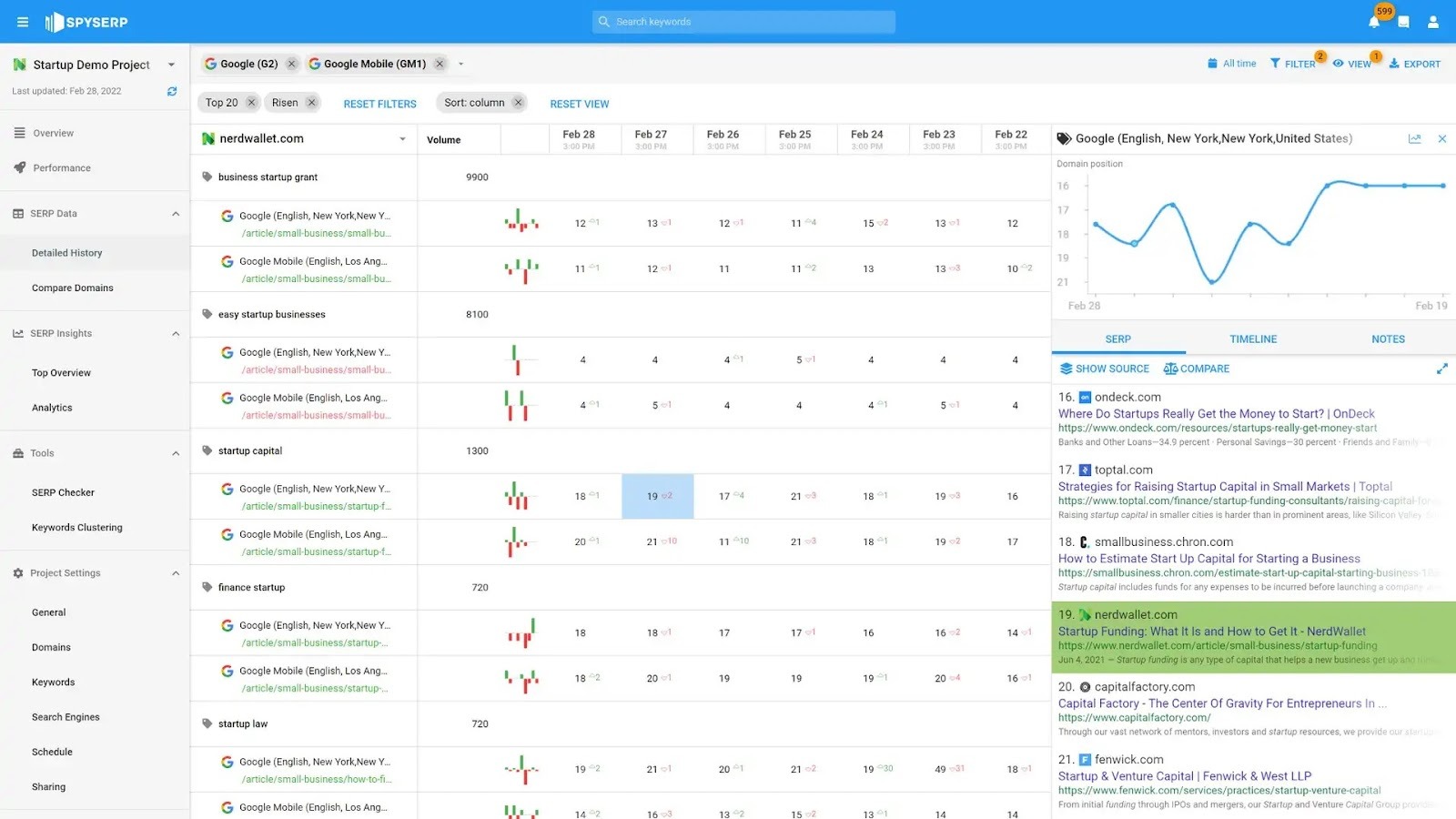 SpySERP dashboard showing how keywords for a specific domain perform over time.