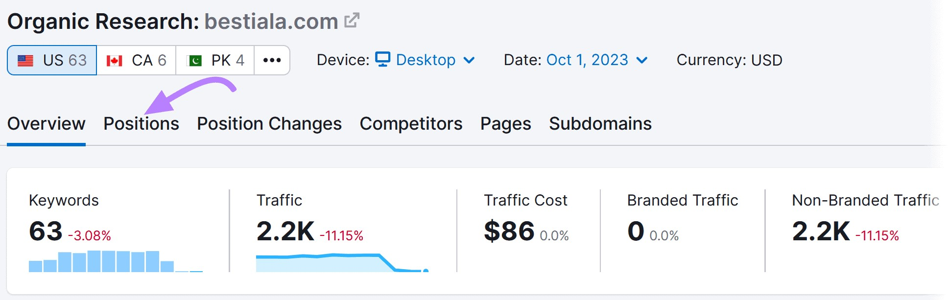 "Positions" button highlighted in the Organic Rankings