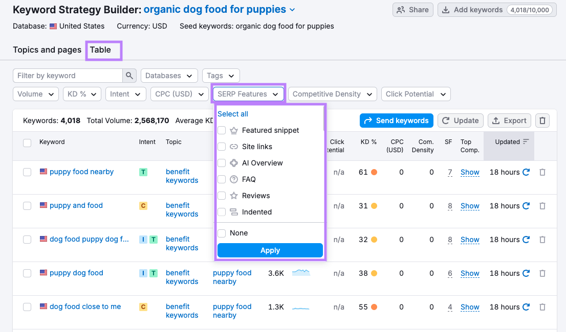 Using filters in Keyword Strategy Builder