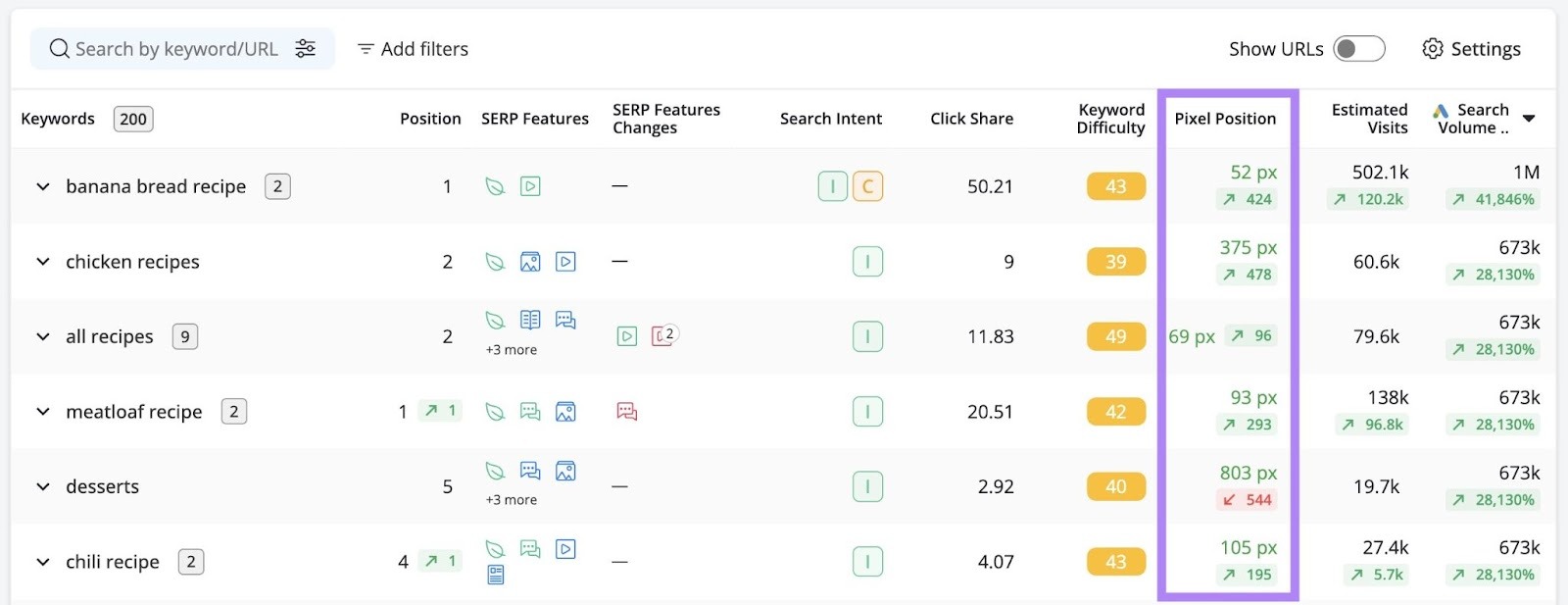 The "Pixel Position" column highlighted on the Advanced Web Ranking (AWR) dashboard.