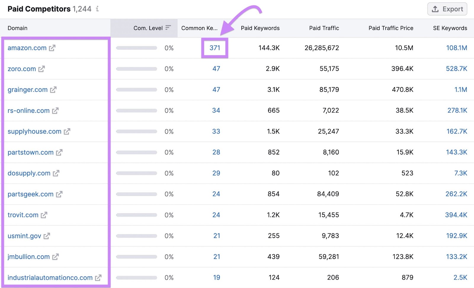 "Common Keywords" highlighted in the Paid Competitors report in Advertising Research tool