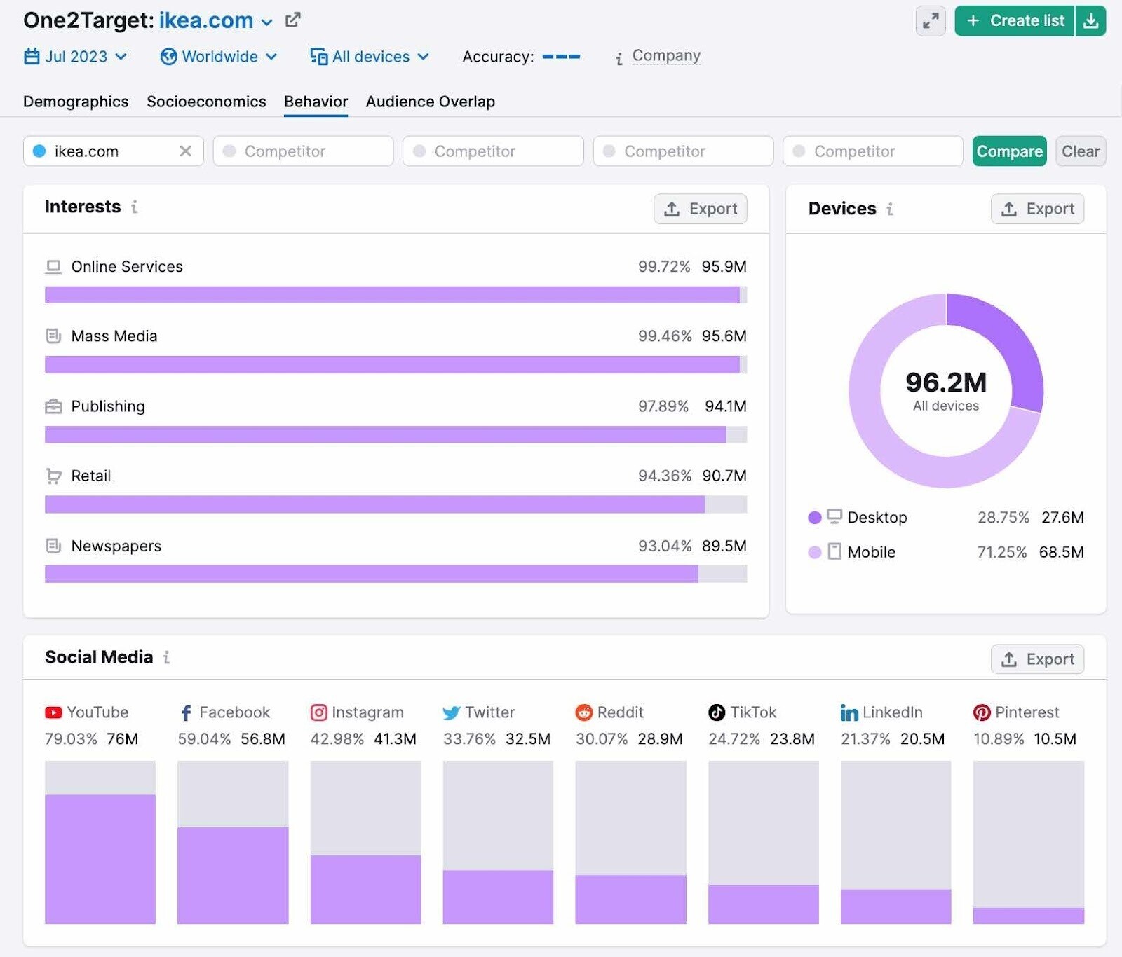 “Behavior” tab for ikea.com in One2Target tool