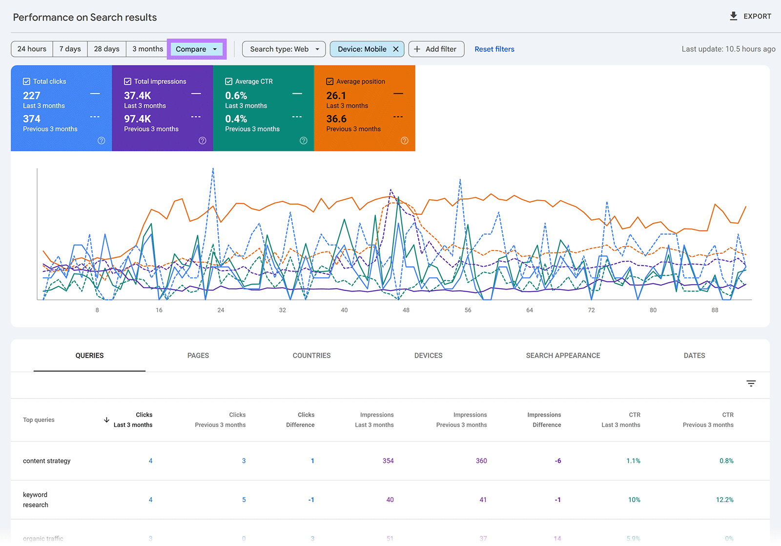 Search Console comparison view with compare mode selected and charts for last vs previous 3 months.