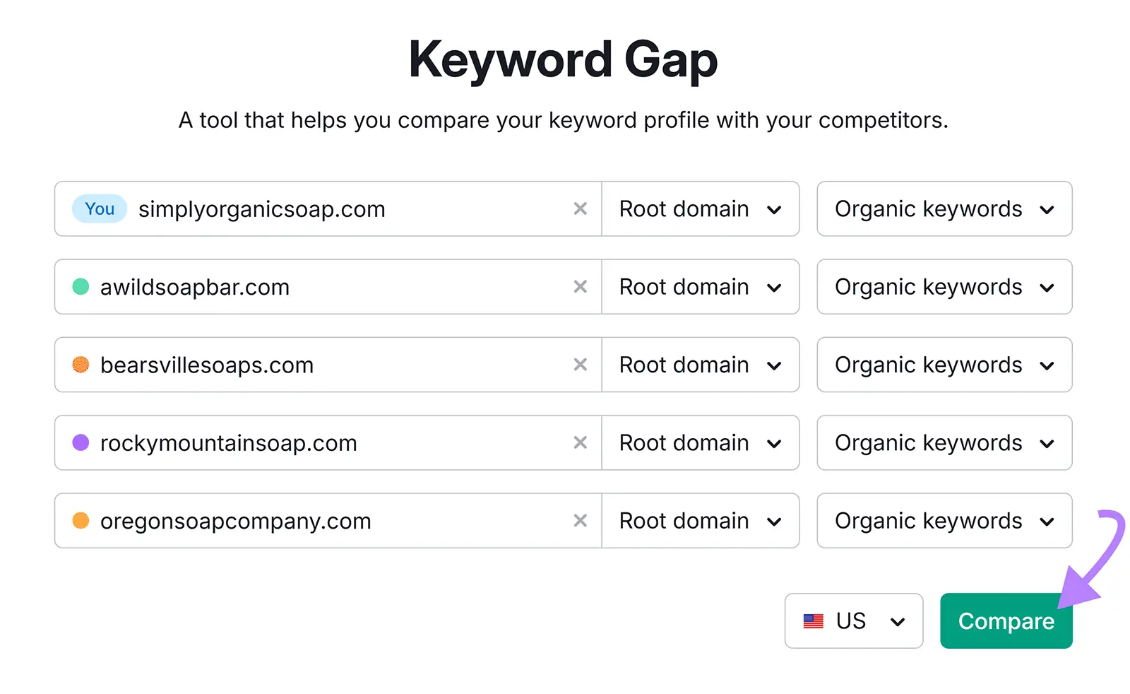 Keyword Gap tool showing five competitor domains with arrow pointing to Compare button