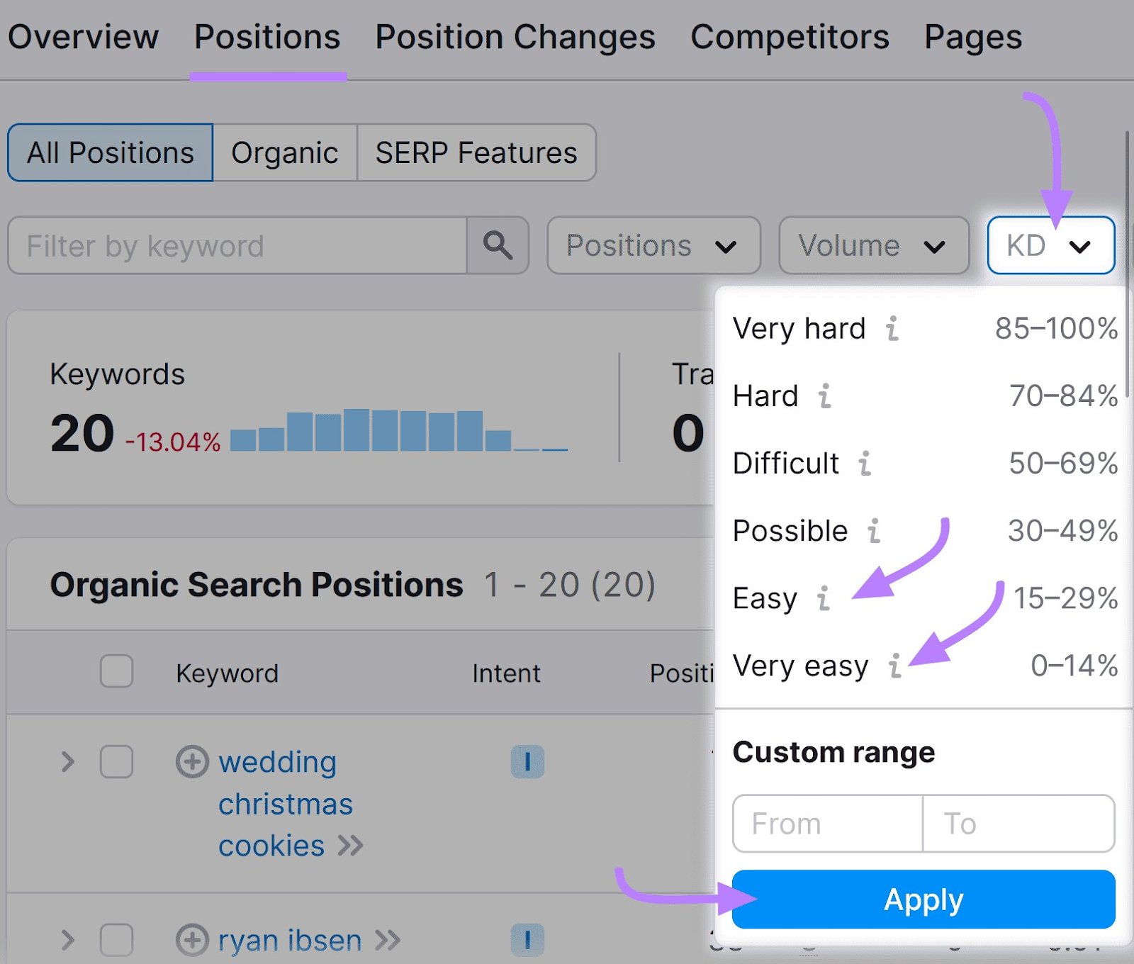 “KD” drop-down menu in Organic Rankings, with "Easy" and “Very Easy” options selected