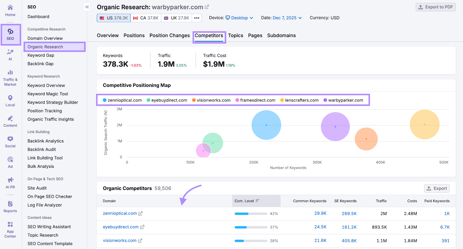 Organic competitors on Semrush