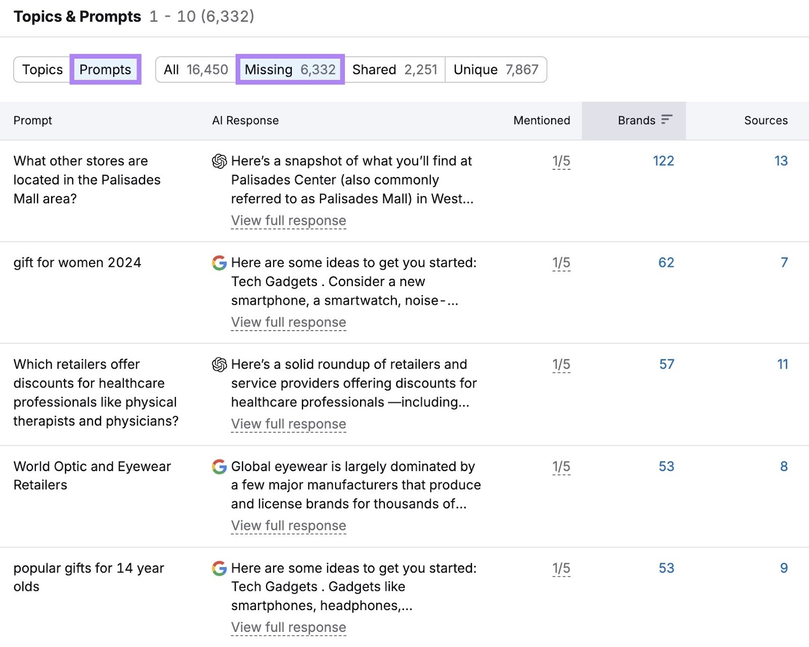 Topics & Prompts report on the Competitor Research tool showing a list of "Missing" prompts for a brand.