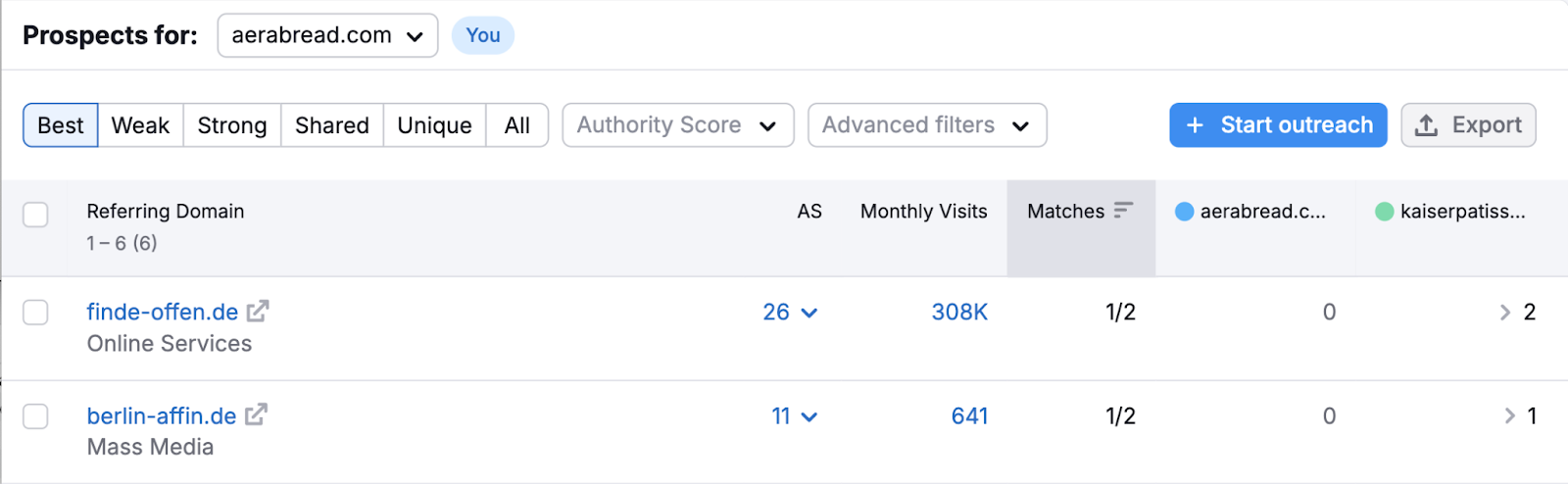 Local citations are found that match the competitor but not the primary example domain.