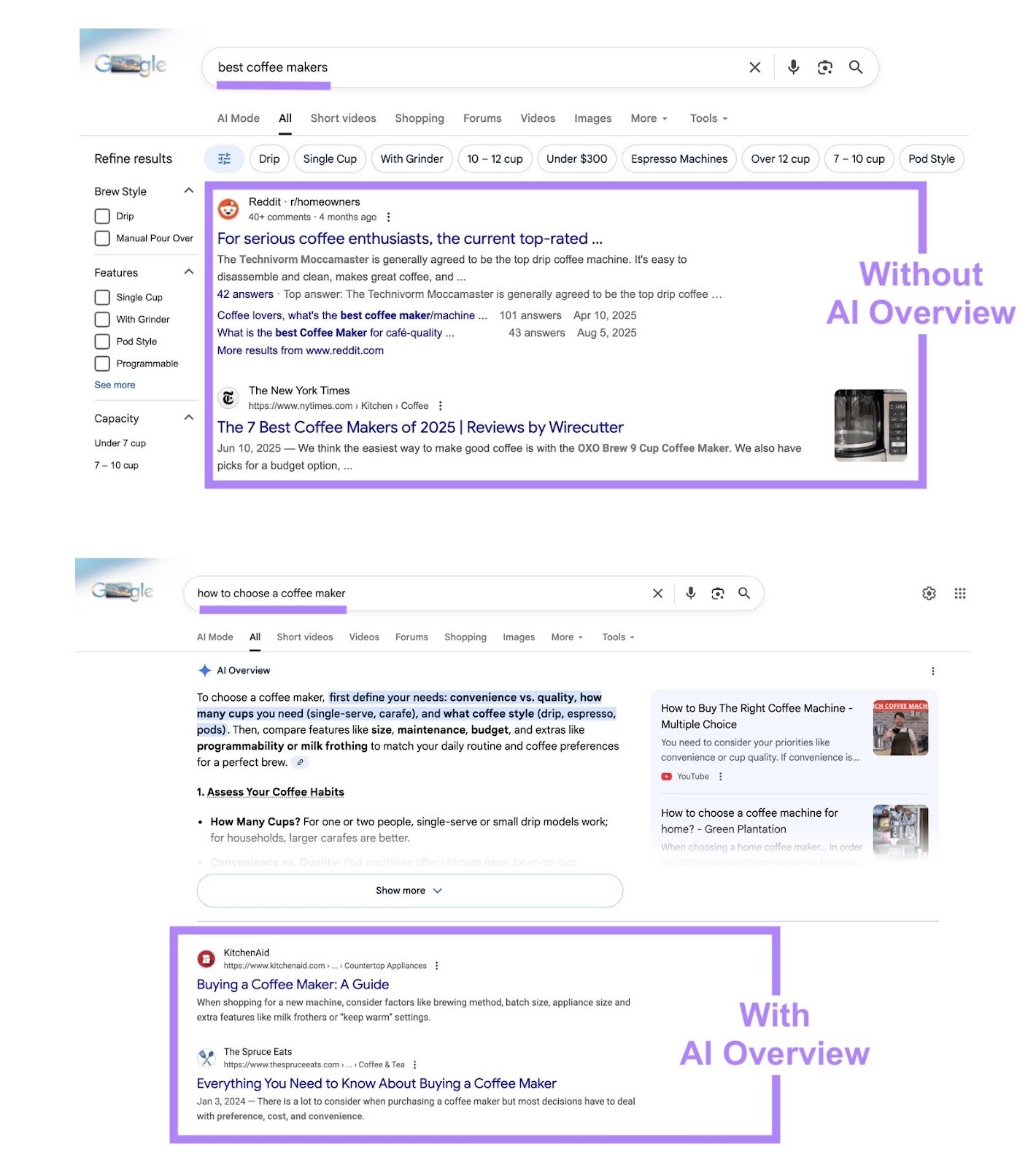 SERP for two different terms showing how traditional organic listings are pushed below when an AI Overview is generated.