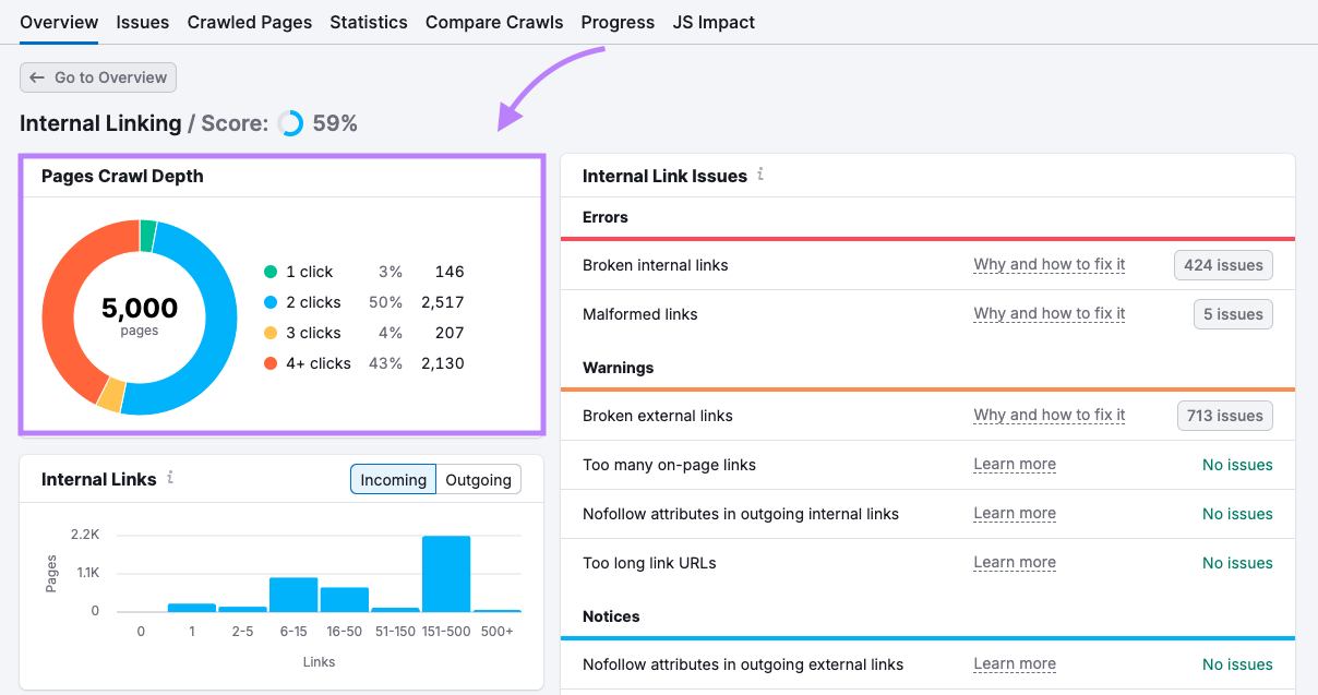 Page Crawl Depth report in Semrush Site Audit