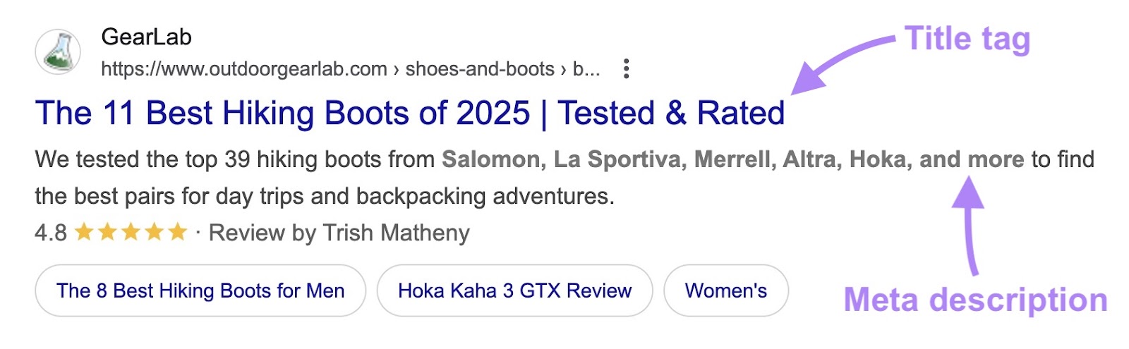 The title tag and meta description highlighted on a SERP listing.