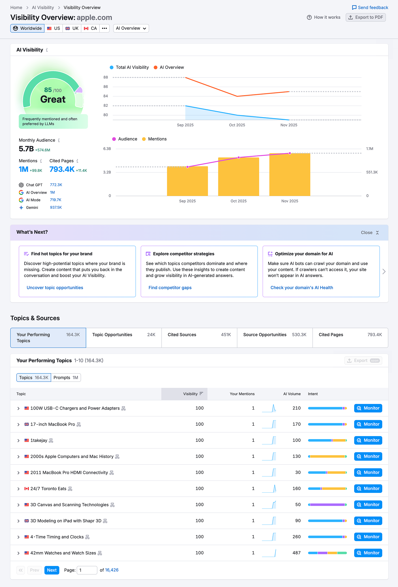 What Is the AI Overviews Visibility Checker?