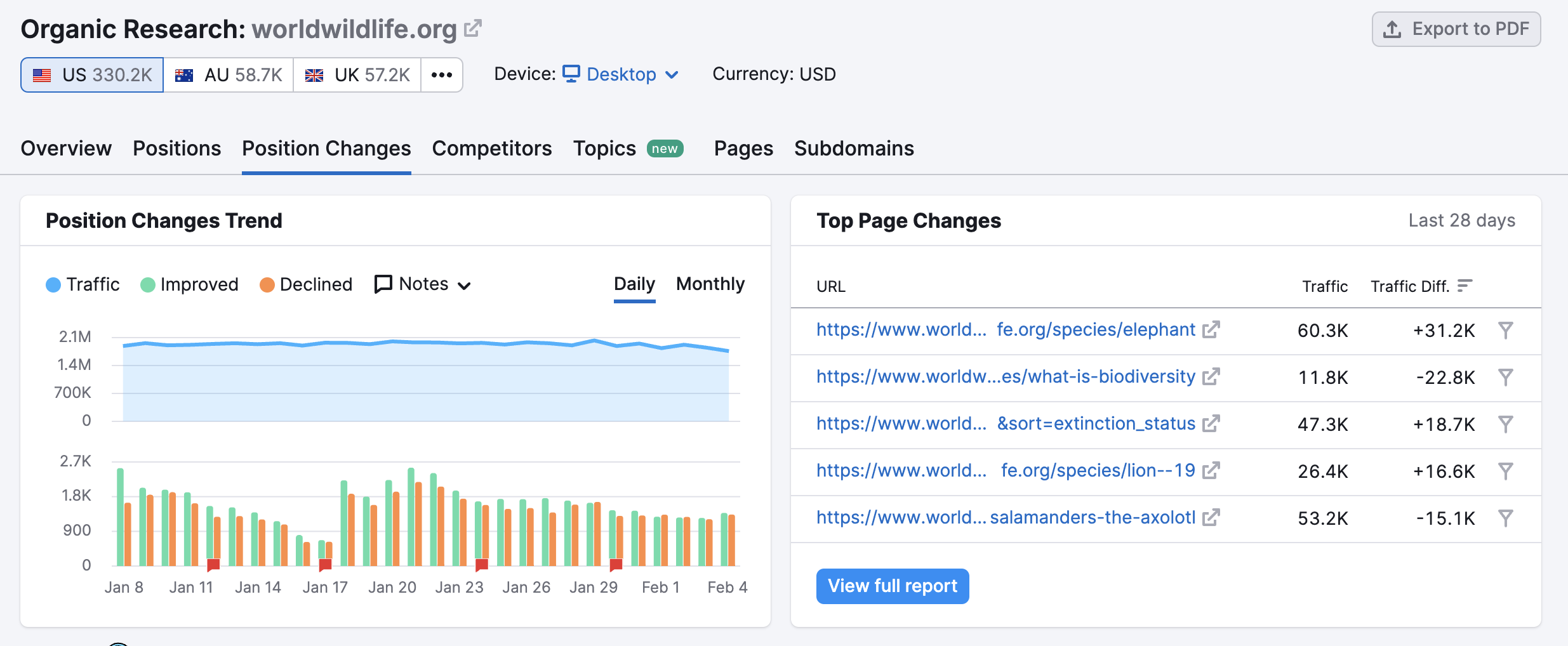 https://semrush.ebundletools.com/__static_sem__/kb/uploads/2025/02/05/Screenshot%202025-02-05%20at%204.33.31PM.png
