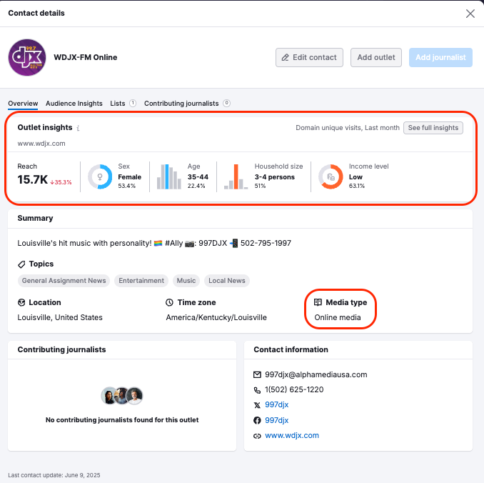 Targeting the right audience image 1