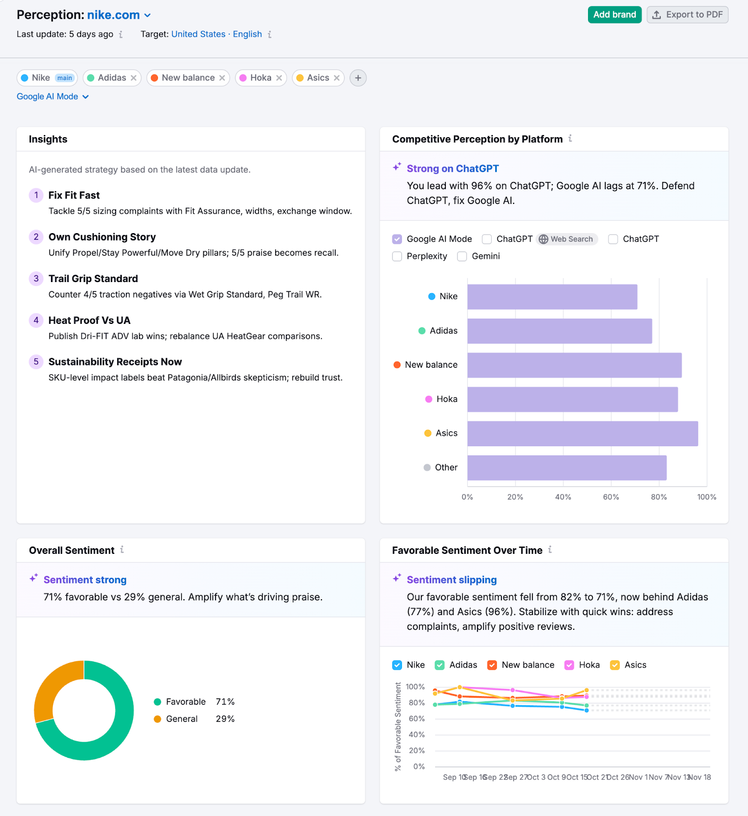 Brand Performance Reports image 7