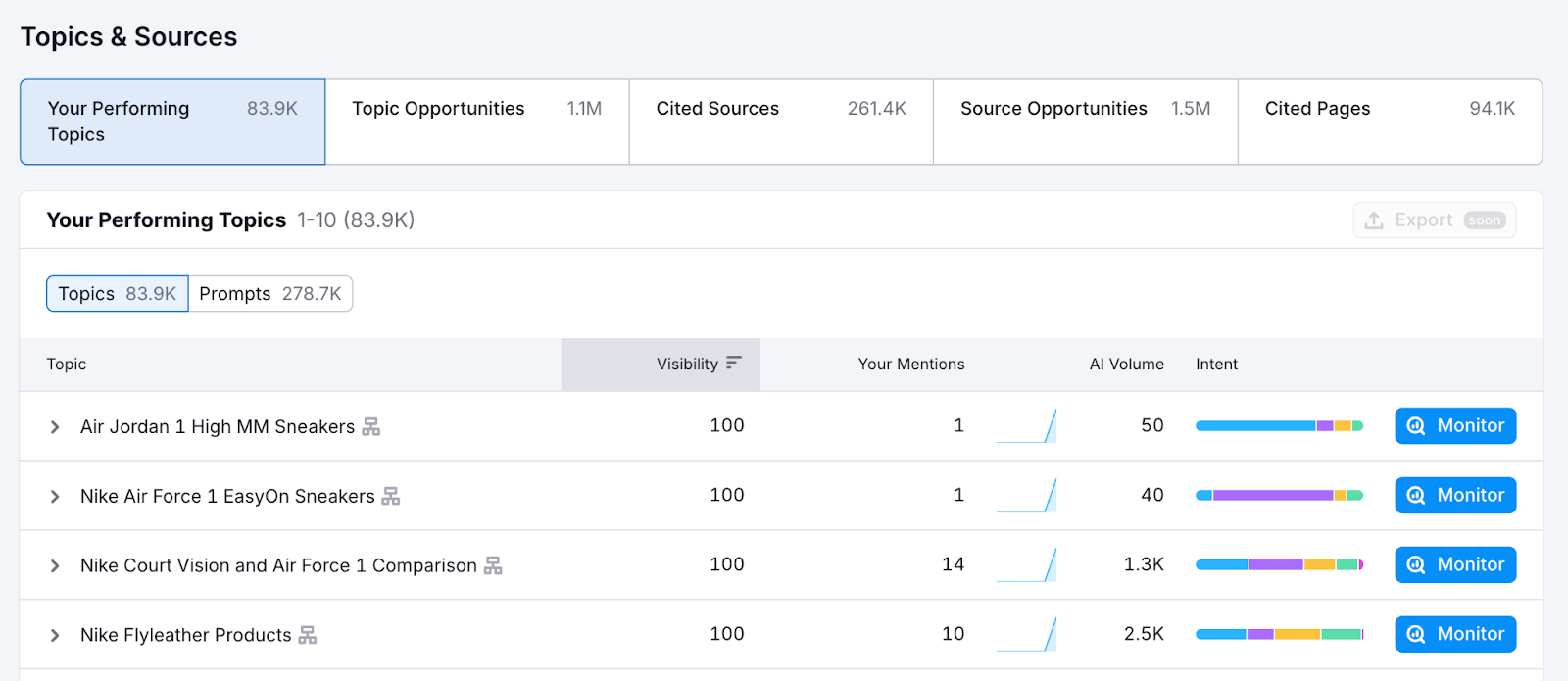 Visibility Overview Report image 5