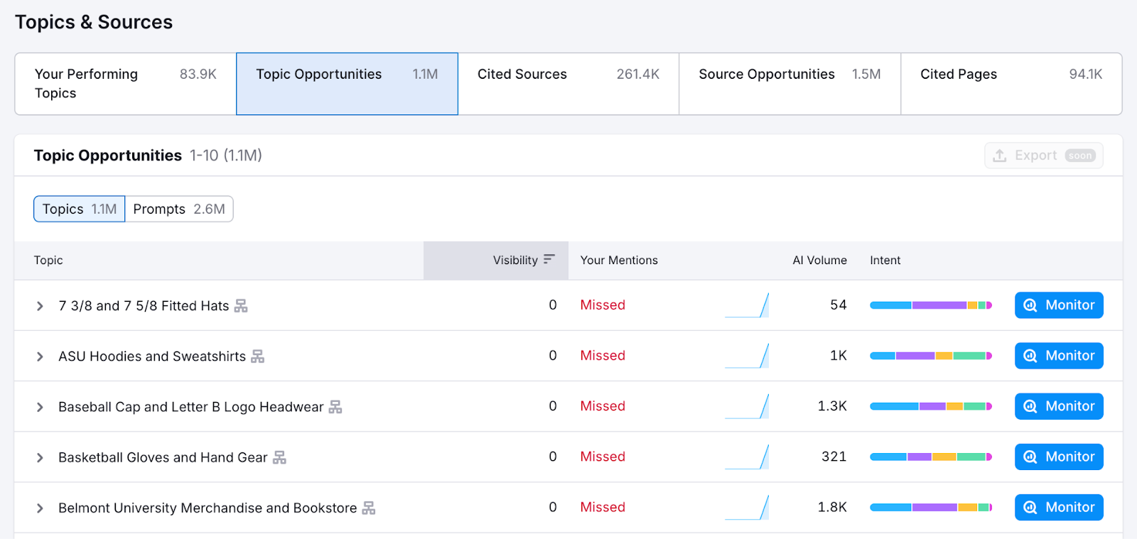 Visibility Overview Report image 8