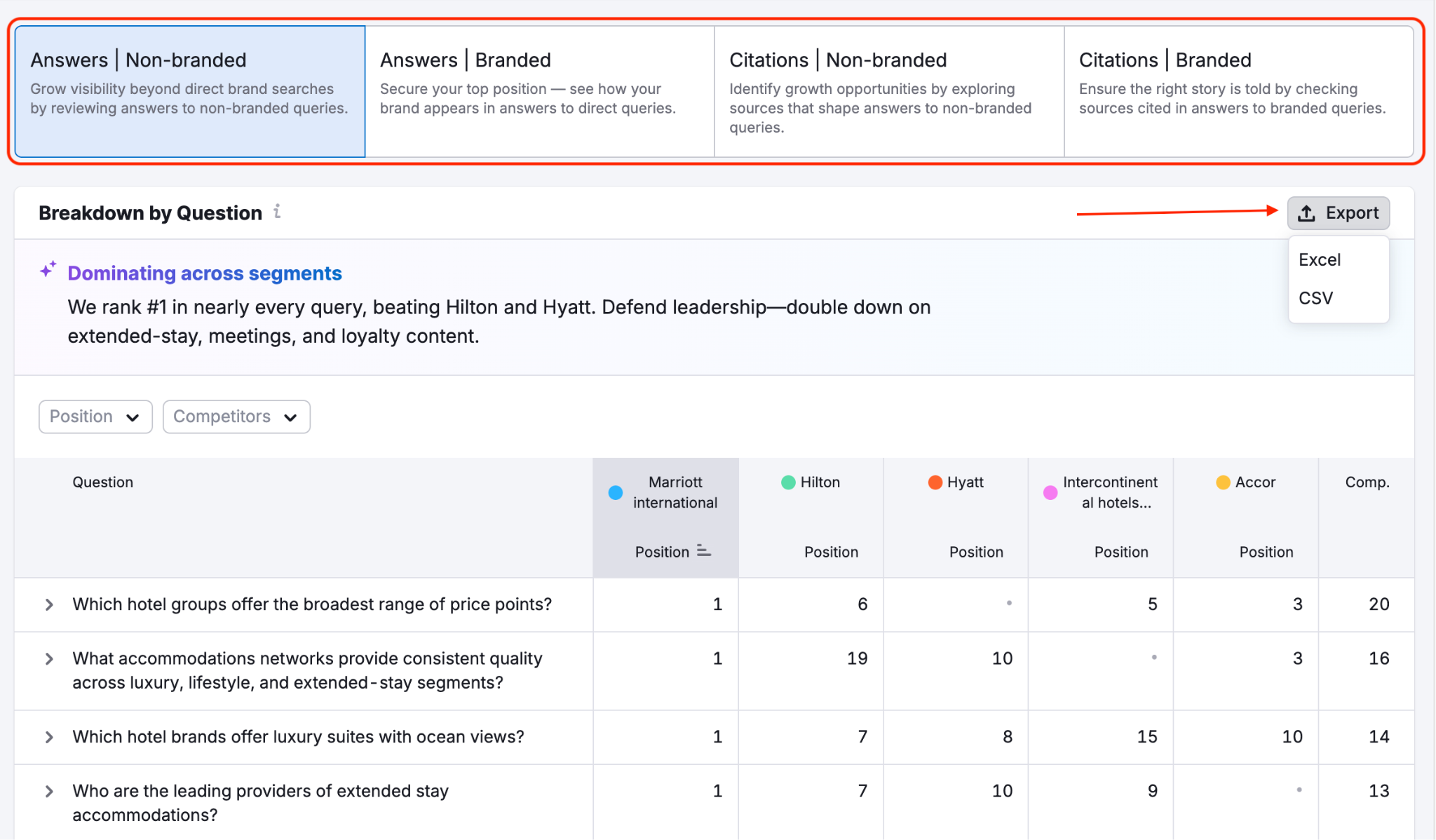 Brand Performance Reports image 10