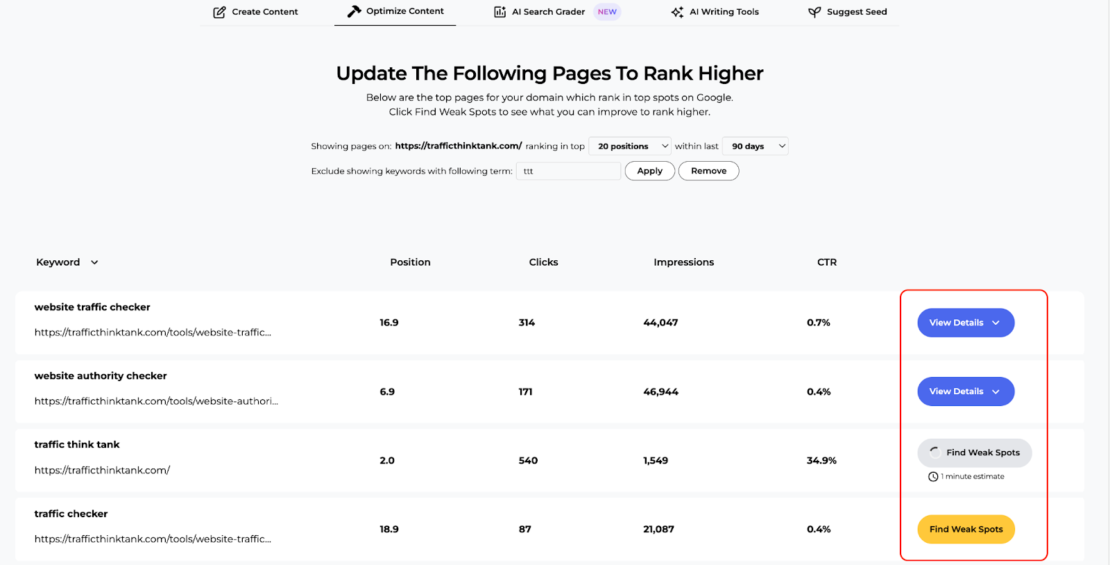 The table showing the keyword and metrics.