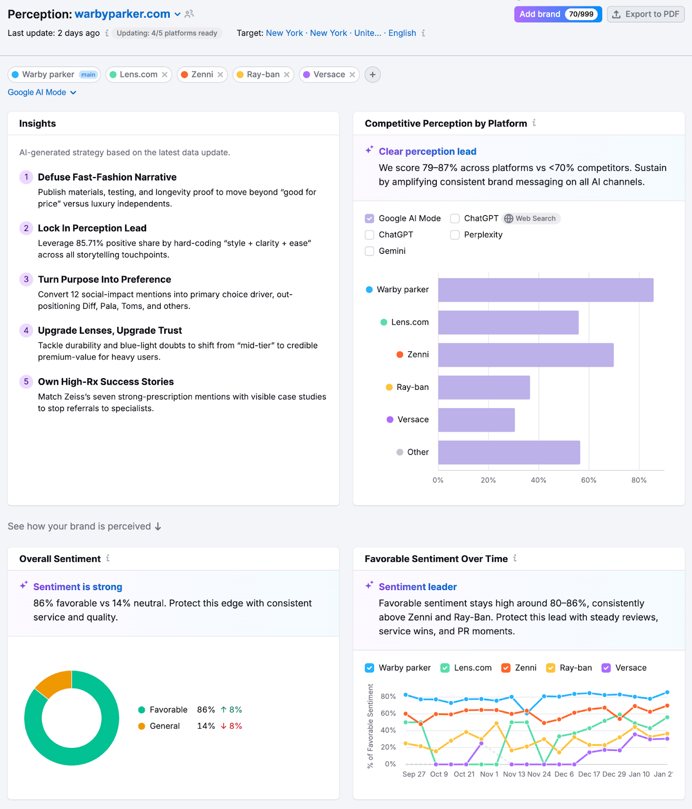 Brand Performance Reports image 7