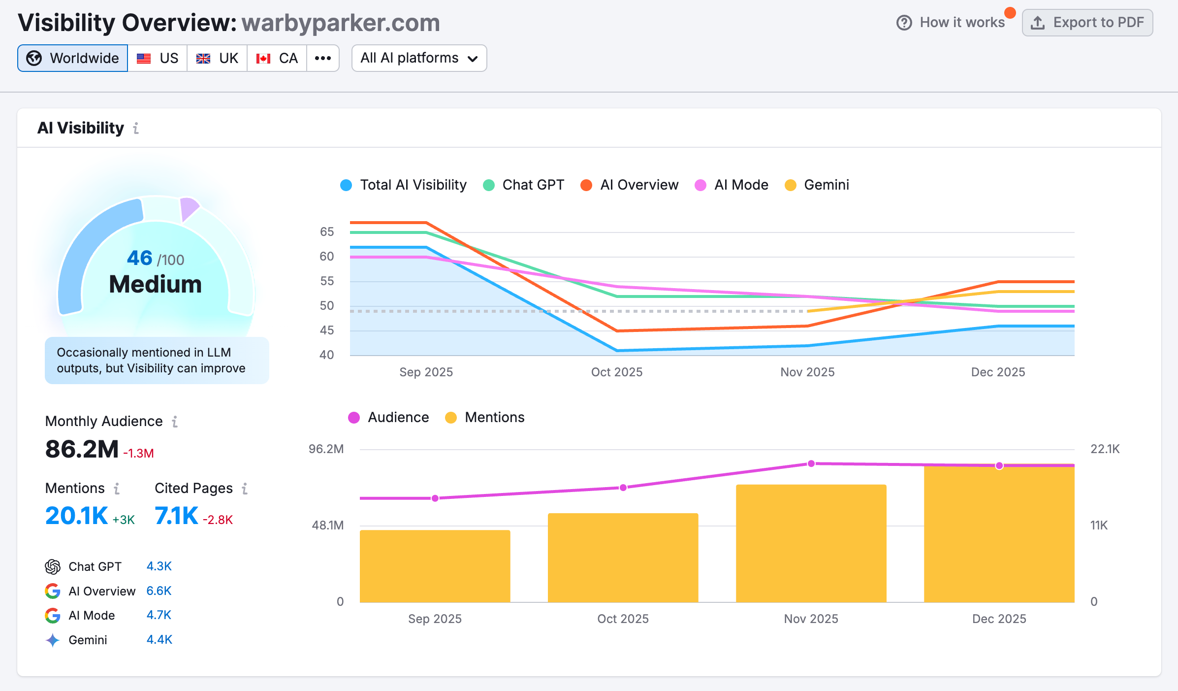 Visibility Overview Report image 3