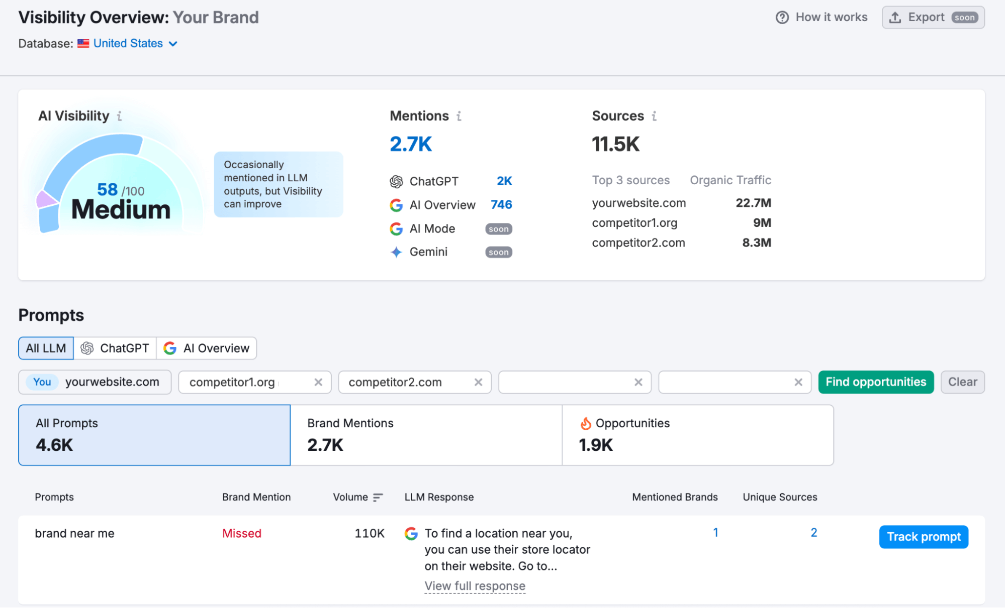 Get a Clear View of Your Brand’s Visibility In AI Tools